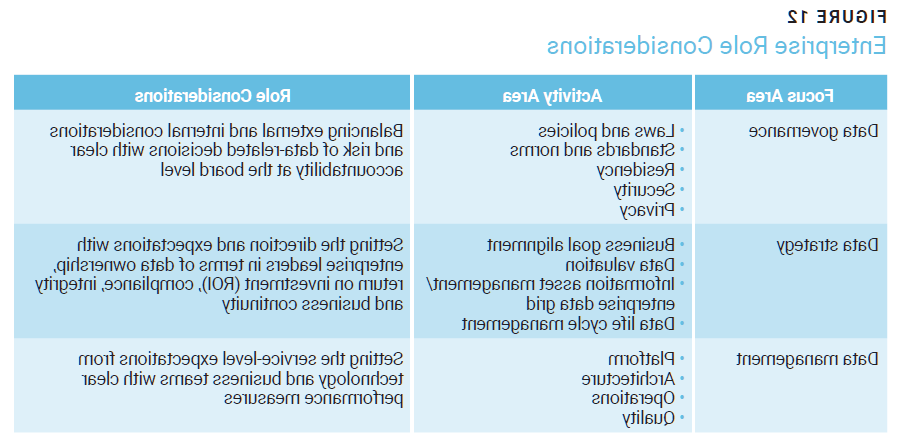 Figure 12